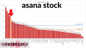 asana stock