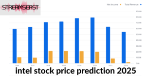 intel stock price prediction 2025