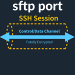 sftp port